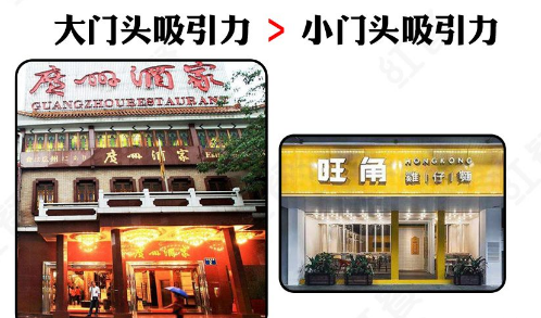 如此計劃餐飲門頭，不只顏值佳，而且進店率提升90%14