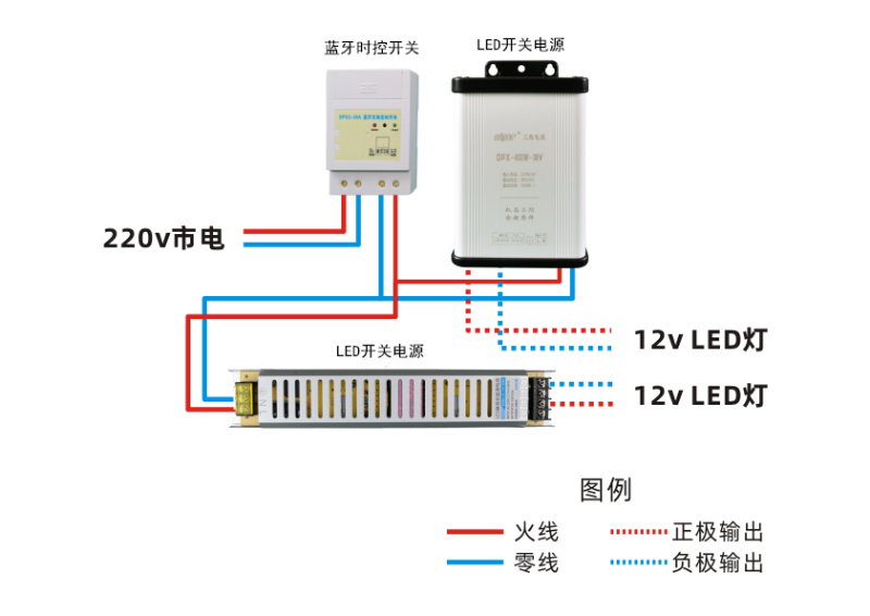 發(fā)光字電源和時控開關怎樣接線？