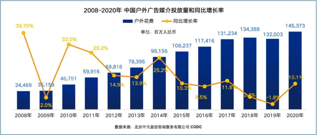 中國(guó)戶(hù)外廣告新發(fā)展階段的新理念新格局2